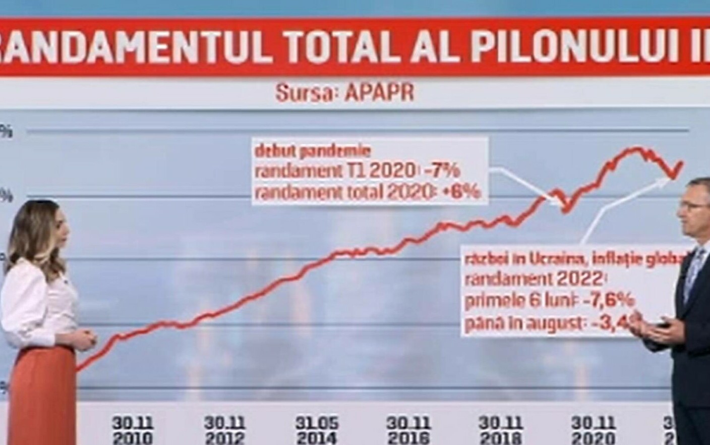 Ce se întâmplă cu banii din fondul de pensii private pentru cei care se