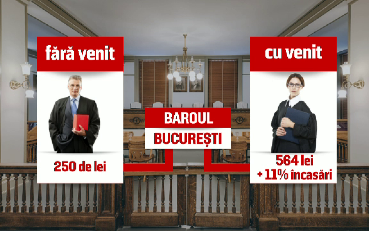 Romanii Nu Mai Au Bani De Procese Iar Avocatii Nu Mai Au Bani De Taxa