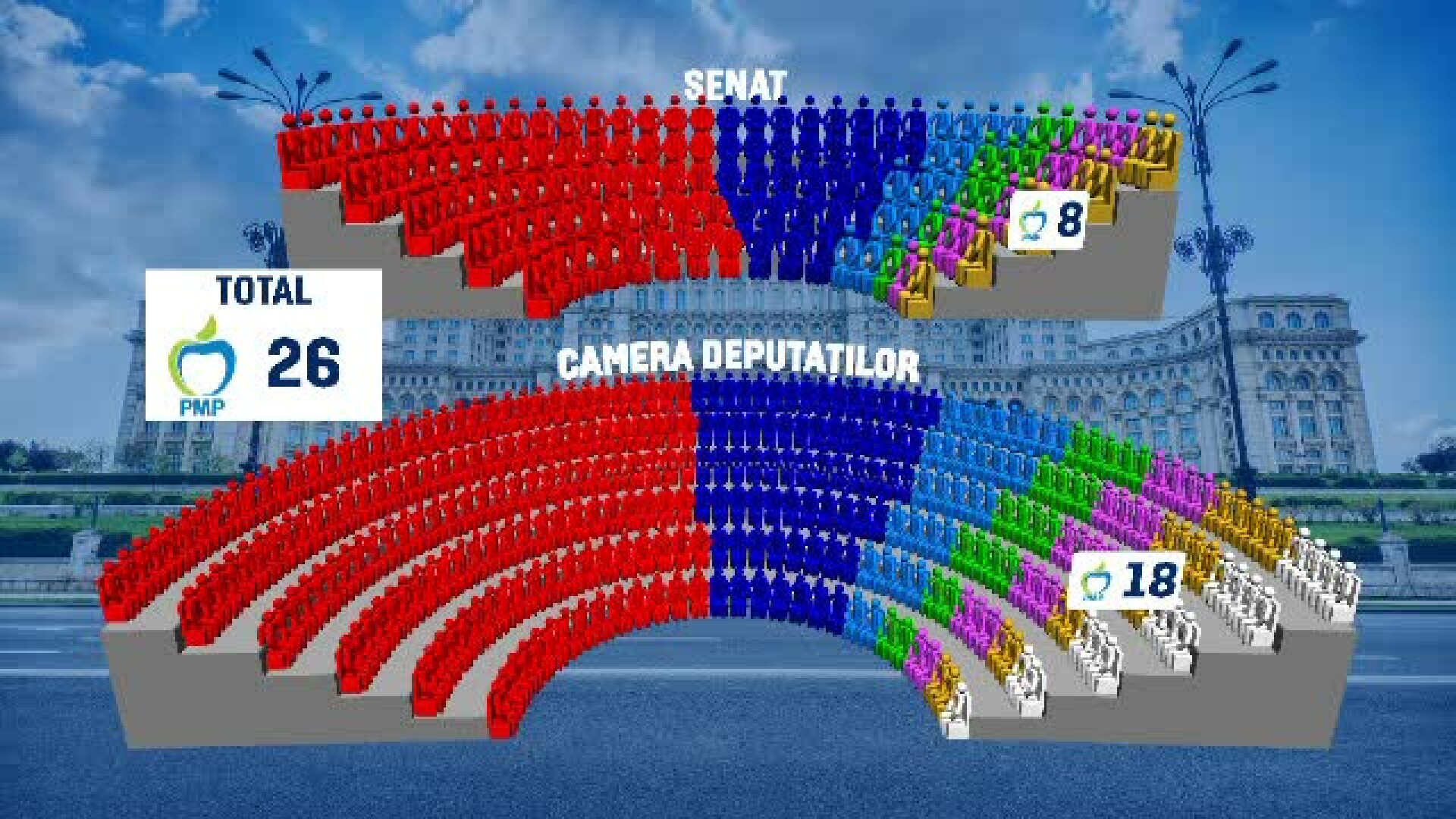 Rezultate Finale Alegeri Parlamentare Psd A Castigat Alegerile