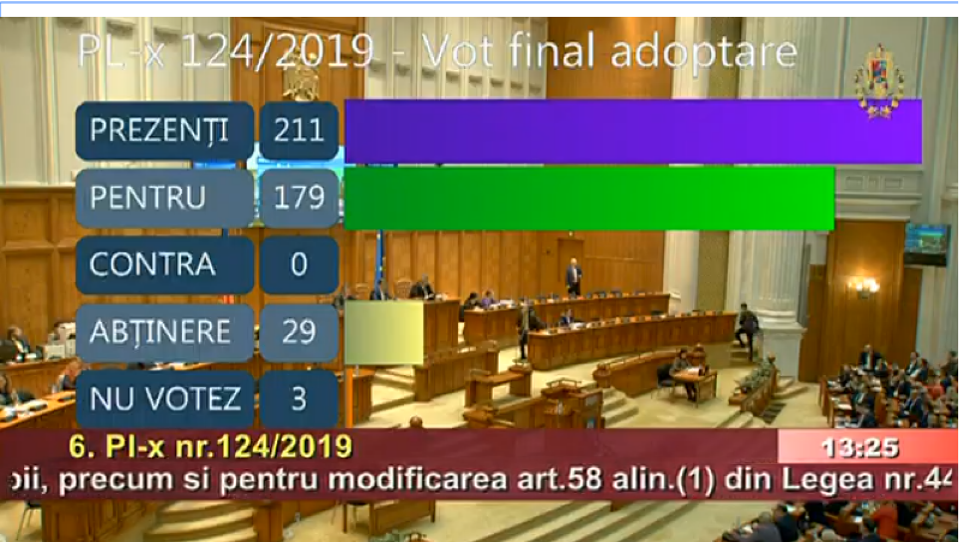 Veste Bun Pentru P Rin I Parlamentul A Votat Dublarea Aloca Iilor