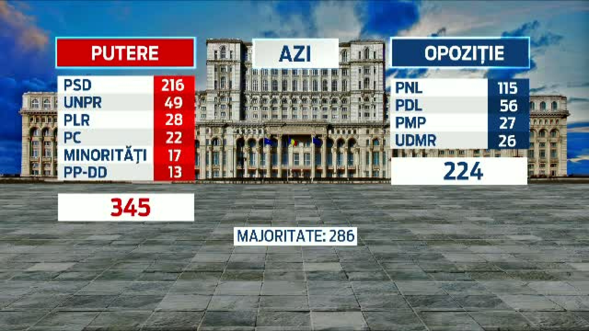 Geoana Si Vanghelie Si Au Lansat Proiectul Romania Noastra Ii Vor