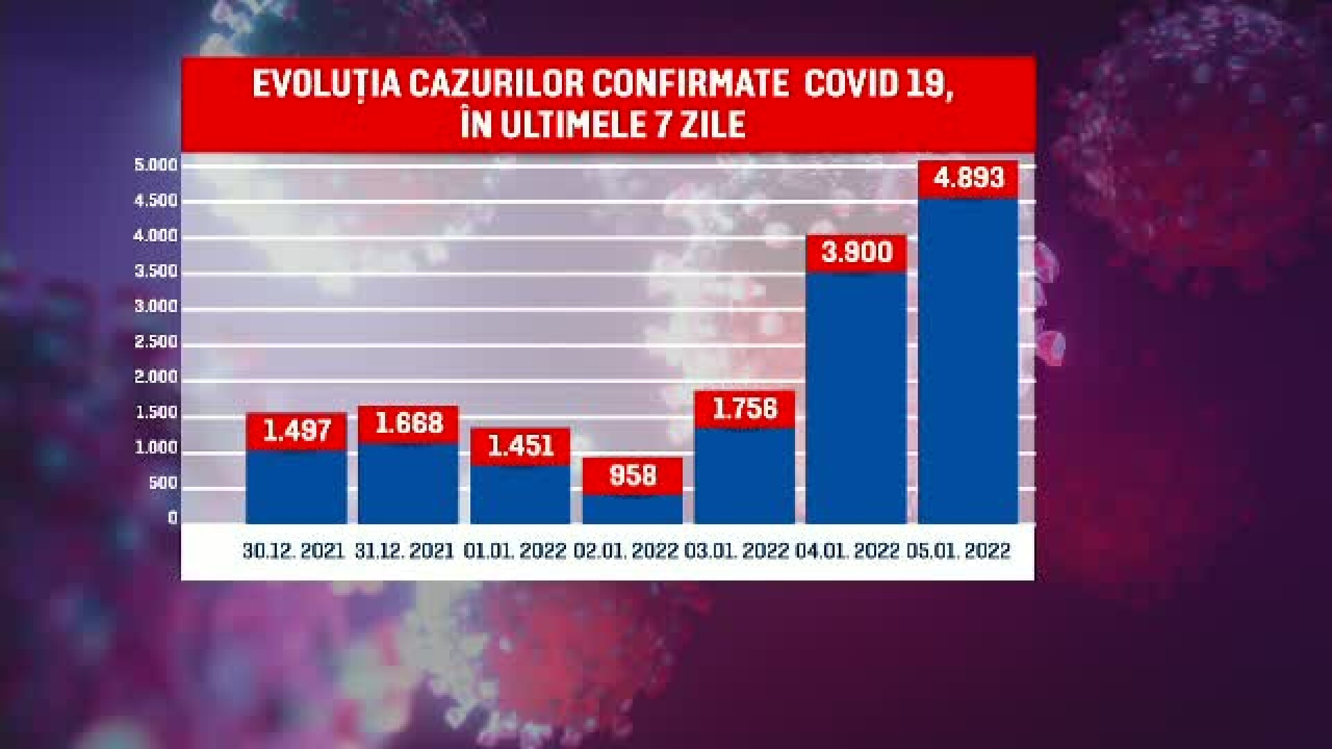 A Tept M Un Milion De Infect Ri De Covid N Valul M Tile Textile