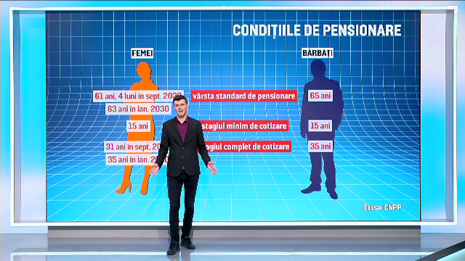 Statul scoate la vânzare ani de pensie Cât costă să ţi cumperi vechime