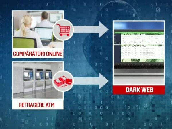 carduri de vanzare pe dark web carduri de vanzare pe dark web