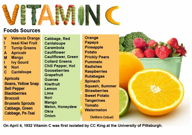 Vitamina C: Uite cum te ajută să elimini grăsimea de pe coapse, șolduri și abdomen | Ce face Mimi?