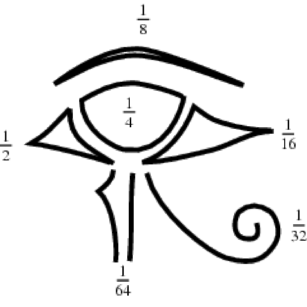 ochiul lui Horus