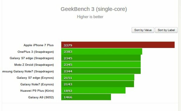 iPhone 7 lansare, LIVE BLOG!