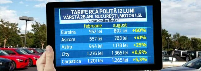 RCA-ul si noua taxa pe tinerete