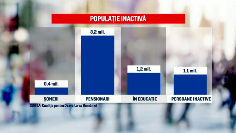 deficit forta de munca deficit forta de munca