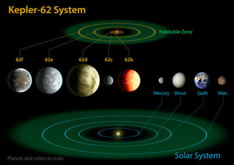 nasa kepler