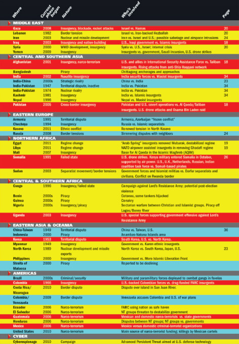 Lista conflictelor 2012