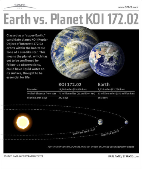 planeta KOI 172.02