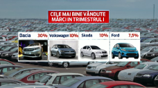 stirileprotv.ro