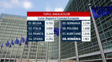 stirileprotv.ro