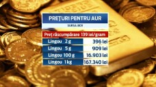 stirileprotv.ro