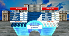 stirileprotv.ro