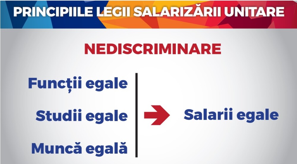 Legea salarizarii unice: grila salariilor in Romania pentru urmatorii 5 ani. Opozitia si Victor Ponta critica proiectul - Imaginea 1
