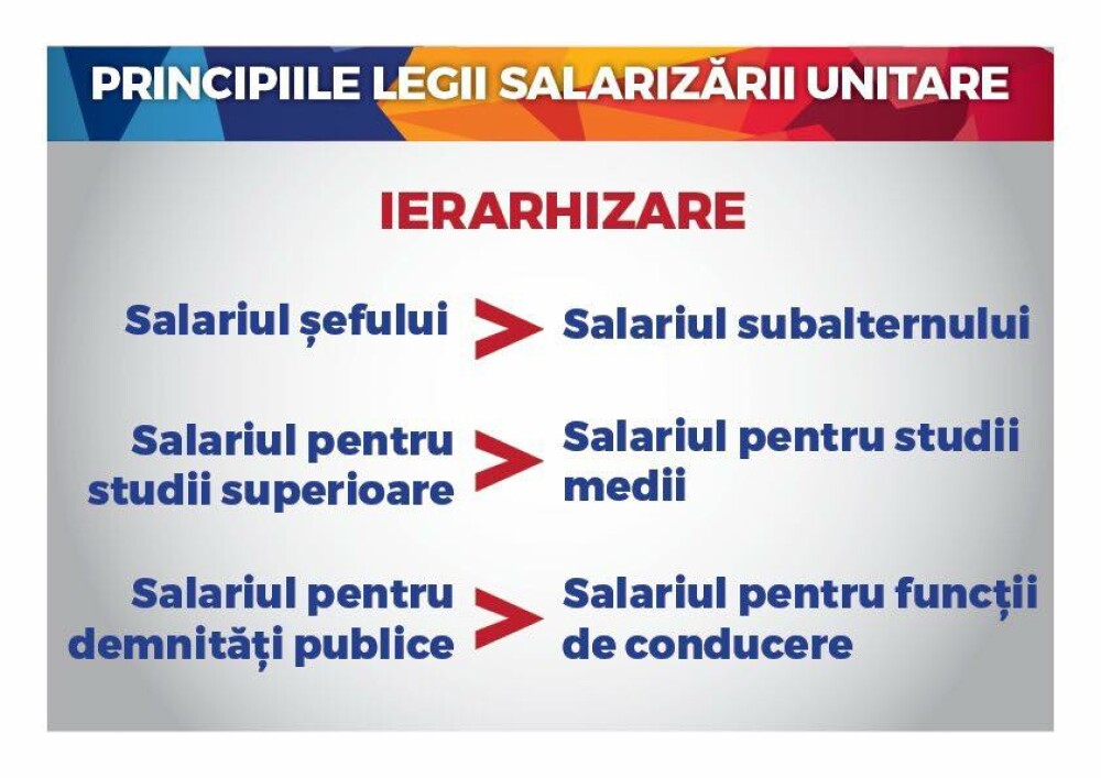 Legea salarizarii unice: grila salariilor in Romania pentru urmatorii 5 ani. Opozitia si Victor Ponta critica proiectul - Imaginea 10