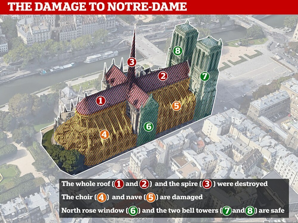 Istoric: Cum a salvat Victor Hugo catedrala Notre Dame când era în pericol de abandon - Imaginea 6