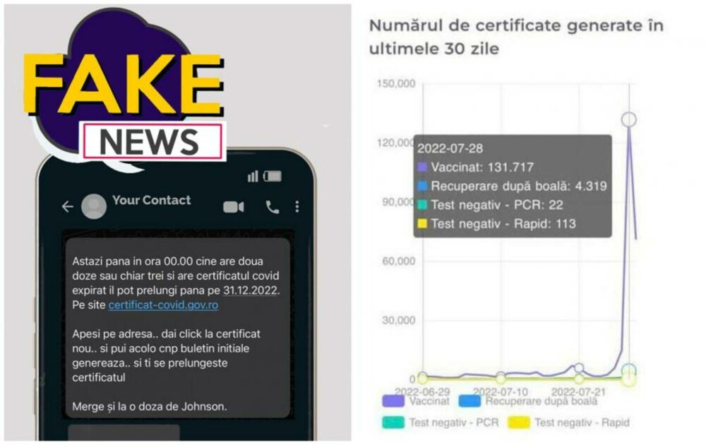 Top 10 fake news și dezinformări virale în România. Care este diferența dintre cele două și cum le putem identifica - Imaginea 7