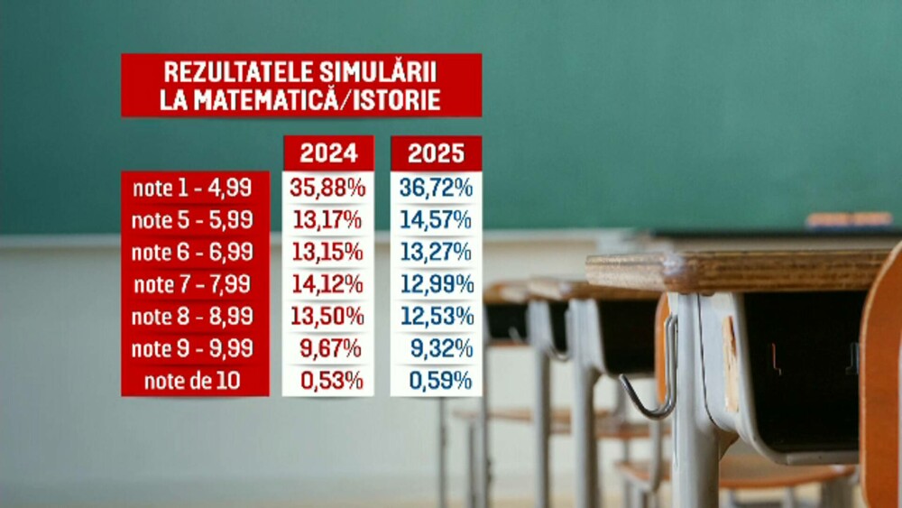 Limba română, marea provocare la simularea Bacalaureatului. Elevii au confundat „Iarna” cu „lama”. Cum s-a produs confuzia - Imaginea 4