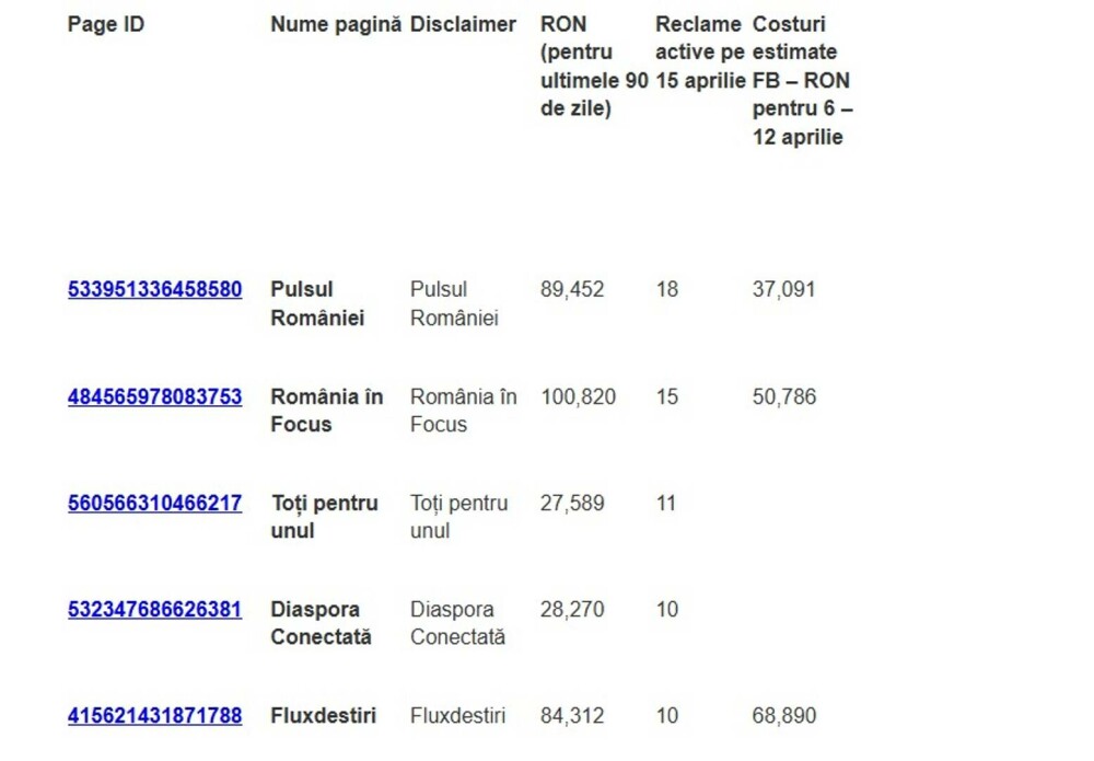 Analiză Expert Forum. Care sunt candidații la prezidențiale care au cheltuit cei mai mulți bani cu promovarea online - Imaginea 4