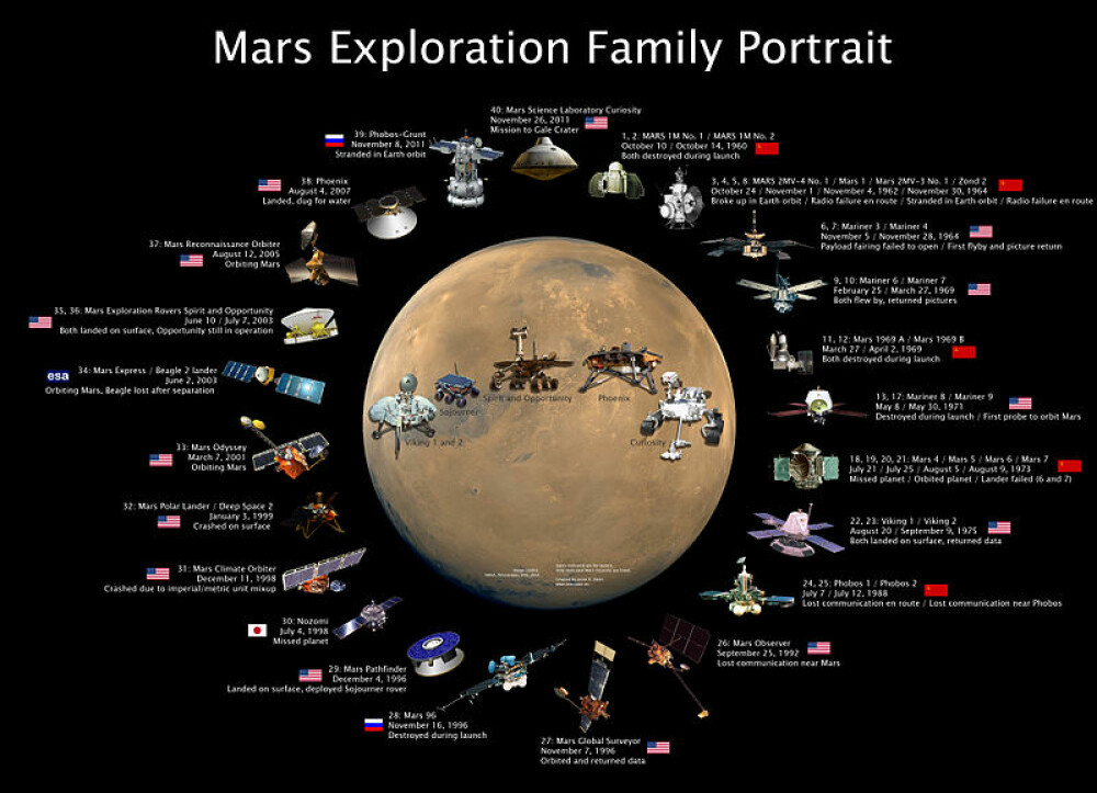 40 de ani pe planeta Marte. Cum a inceput marea aventura a explorarii Planetei Rosii - Imaginea 10