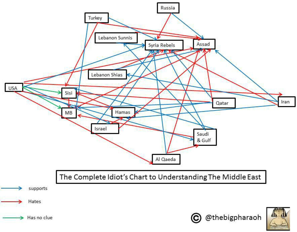 Washington Post: Schema simpla prin care se poate explica situatia critica din Orientul Mijlociu - Imaginea 4