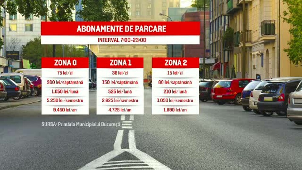 Parcările din București vor fi împărțite în trei zone cu tarife diferite. În centru va fi 10 lei/ora - Imaginea 2