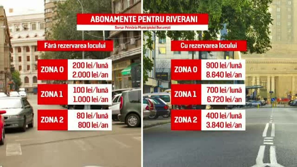 Parcările din București vor fi împărțite în trei zone cu tarife diferite. În centru va fi 10 lei/ora - Imaginea 3