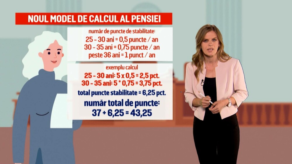 După recalculare, pensia medie din sistemul public va fi mai mare decât salariul minim net pe economie, de aprox. 2.300 lei - Imaginea 2