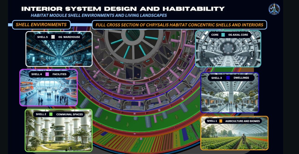 Proiectul Chrysalis: 2.400 de oameni, într-o călătorie de 400 de ani pentru a coloniza planeta Proxima Centauri b FOTO - Imaginea 2