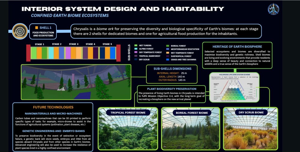 Proiectul Chrysalis: 2.400 de oameni, într-o călătorie de 400 de ani pentru a coloniza planeta Proxima Centauri b FOTO - Imaginea 3