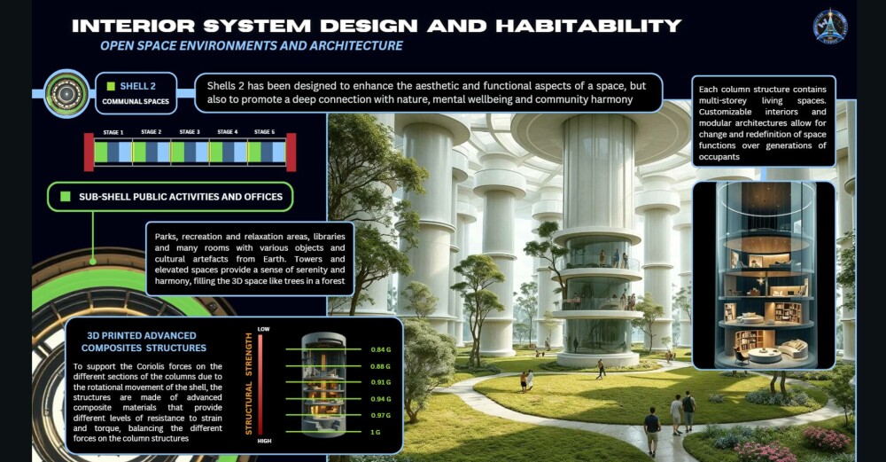 Proiectul Chrysalis: 2.400 de oameni, într-o călătorie de 400 de ani pentru a coloniza planeta Proxima Centauri b FOTO - Imaginea 4