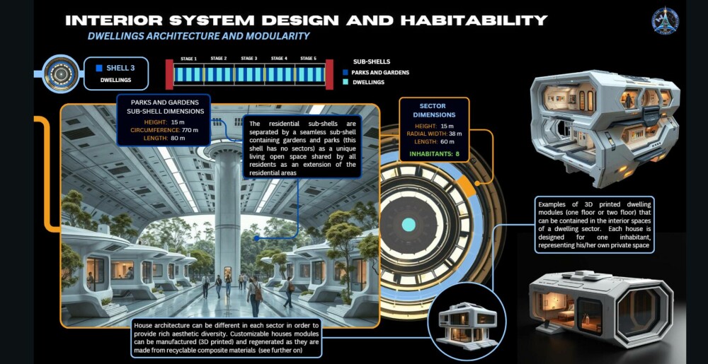 Proiectul Chrysalis: 2.400 de oameni, într-o călătorie de 400 de ani pentru a coloniza planeta Proxima Centauri b FOTO - Imaginea 5
