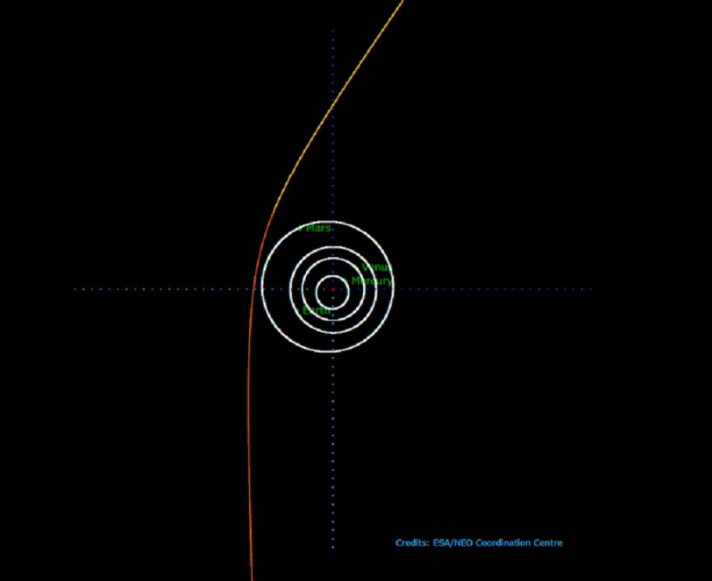 Eveniment astronomic. 