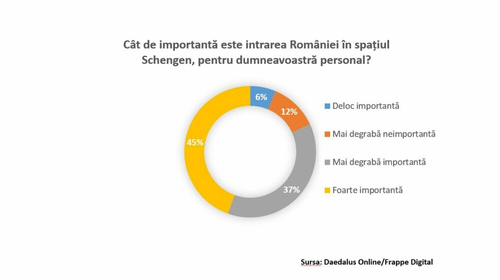 Studiu. Aproximativ 4 din 10 români iau în considerare boicotarea produselor și serviciilor austriece, din cauza Schengen - Imaginea 2