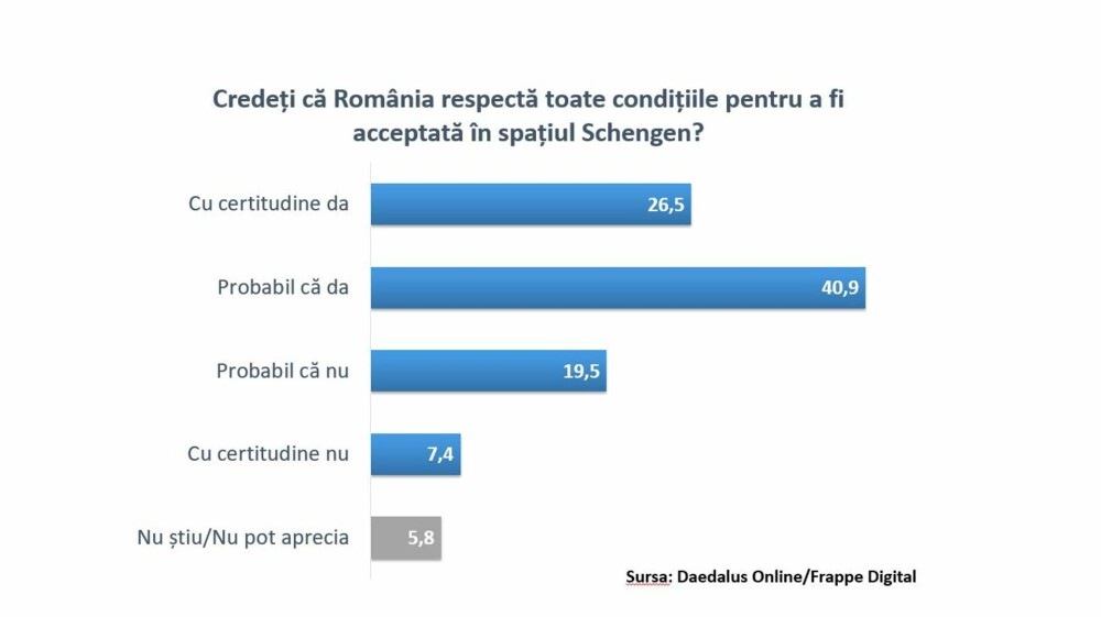 Studiu. Aproximativ 4 din 10 români iau în considerare boicotarea produselor și serviciilor austriece, din cauza Schengen - Imaginea 4