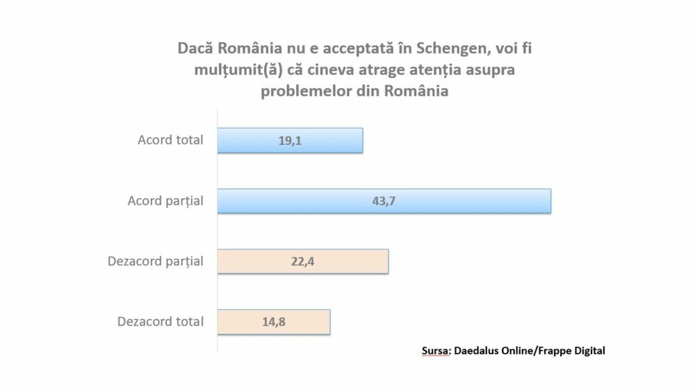 Studiu. Aproximativ 4 din 10 români iau în considerare boicotarea produselor și serviciilor austriece, din cauza Schengen - Imaginea 8