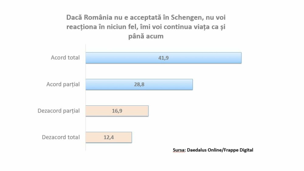 Studiu. Aproximativ 4 din 10 români iau în considerare boicotarea produselor și serviciilor austriece, din cauza Schengen - Imaginea 11