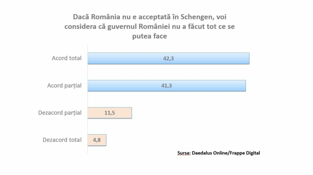 Studiu. Aproximativ 4 din 10 români iau în considerare boicotarea produselor și serviciilor austriece, din cauza Schengen - Imaginea 12