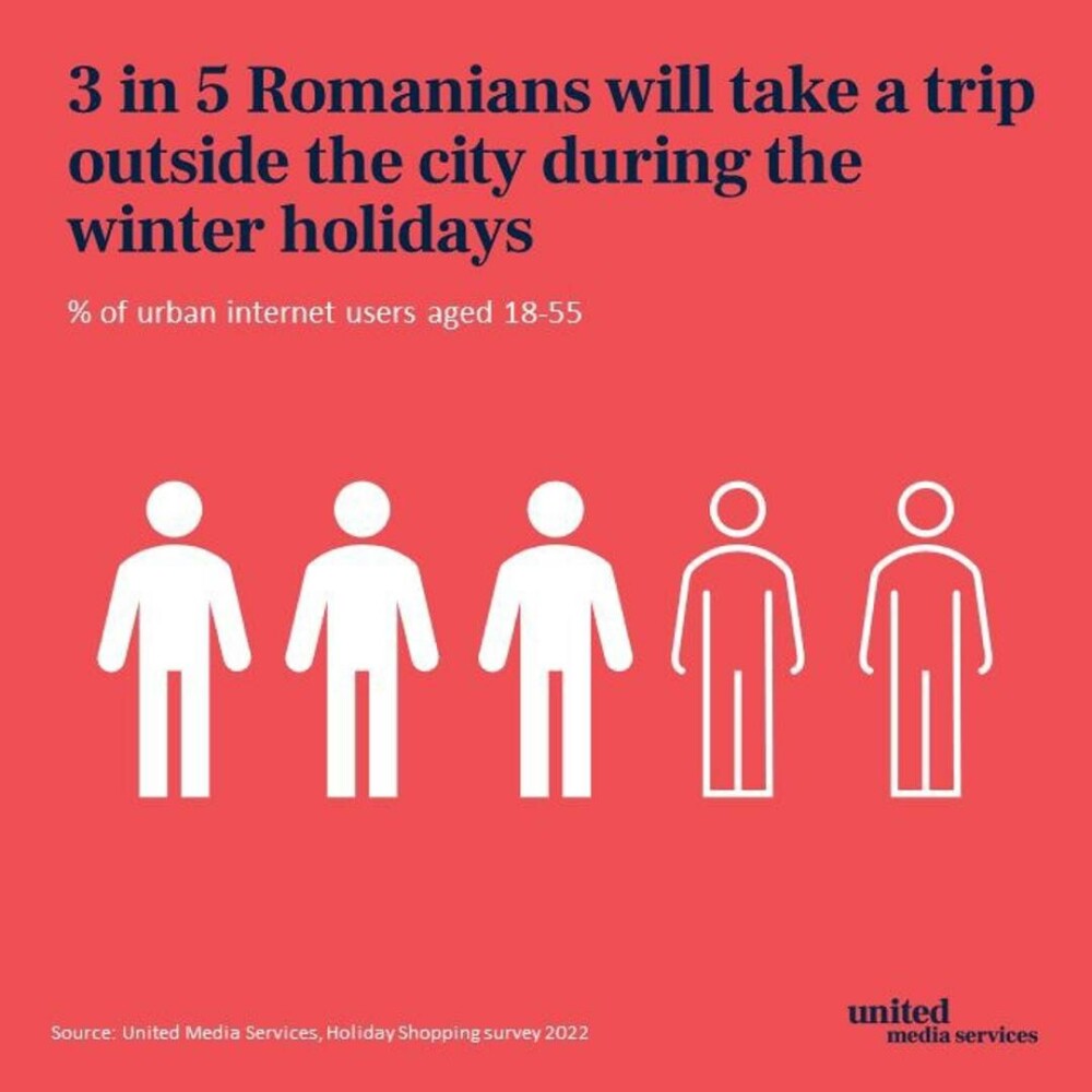 Sondaj. Românii sunt mai optimiști în perioada sărbătorilor de iarnă, în ciuda previziunilor economice sumbre - Imaginea 1