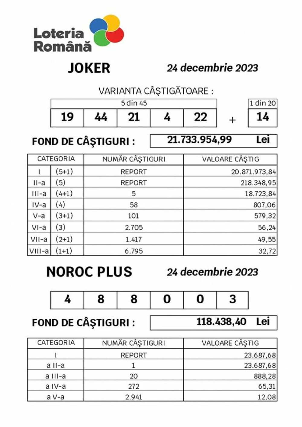 Rezultate Loto de Crăciun, 24 decembrie 2023. Numerele extrase la Loto 6/49, Loto 5/40 și Joker - Imaginea 2