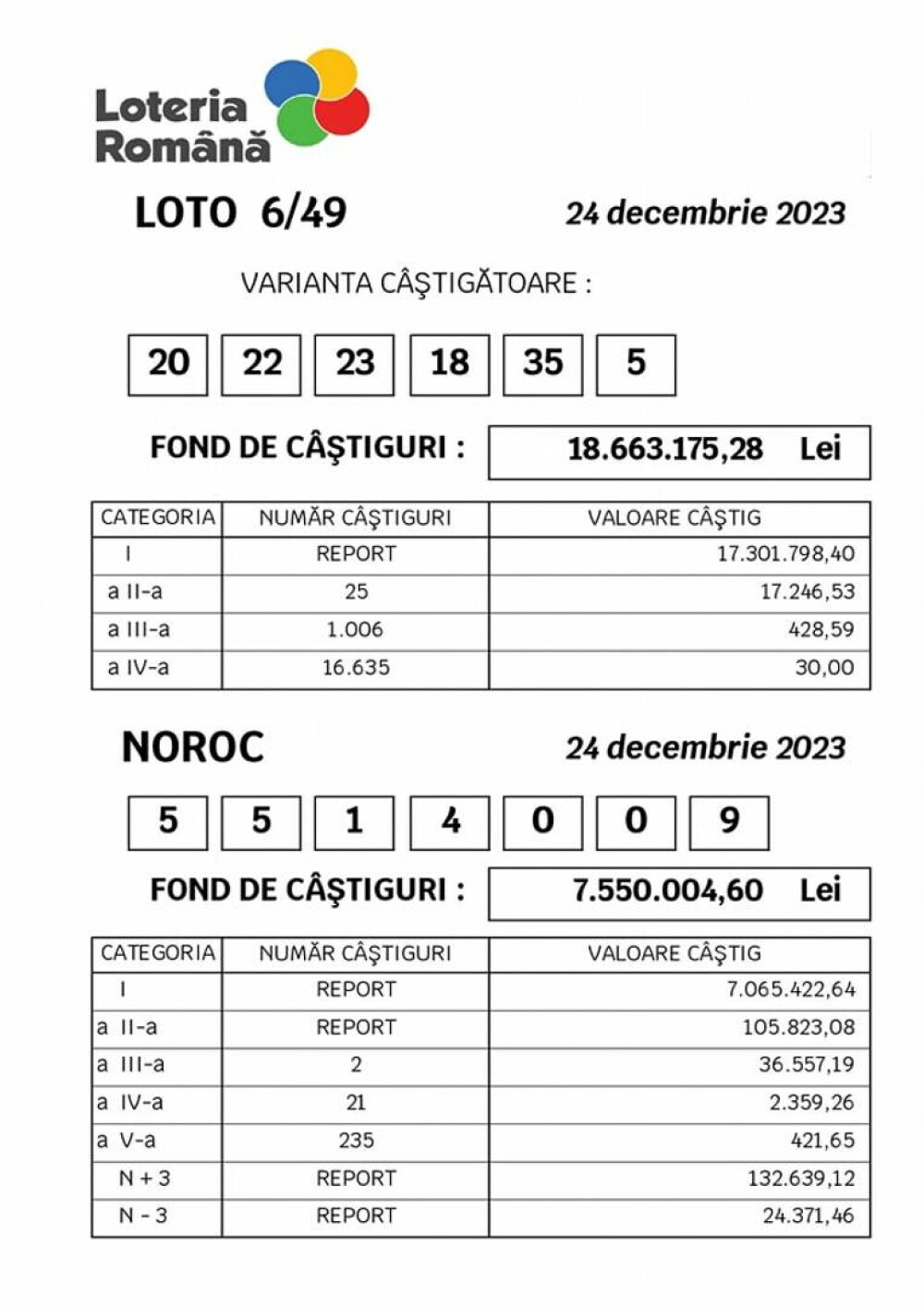 Rezultate Loto de Crăciun, 24 decembrie 2023. Numerele extrase la Loto 6/49, Loto 5/40 și Joker - Imaginea 3