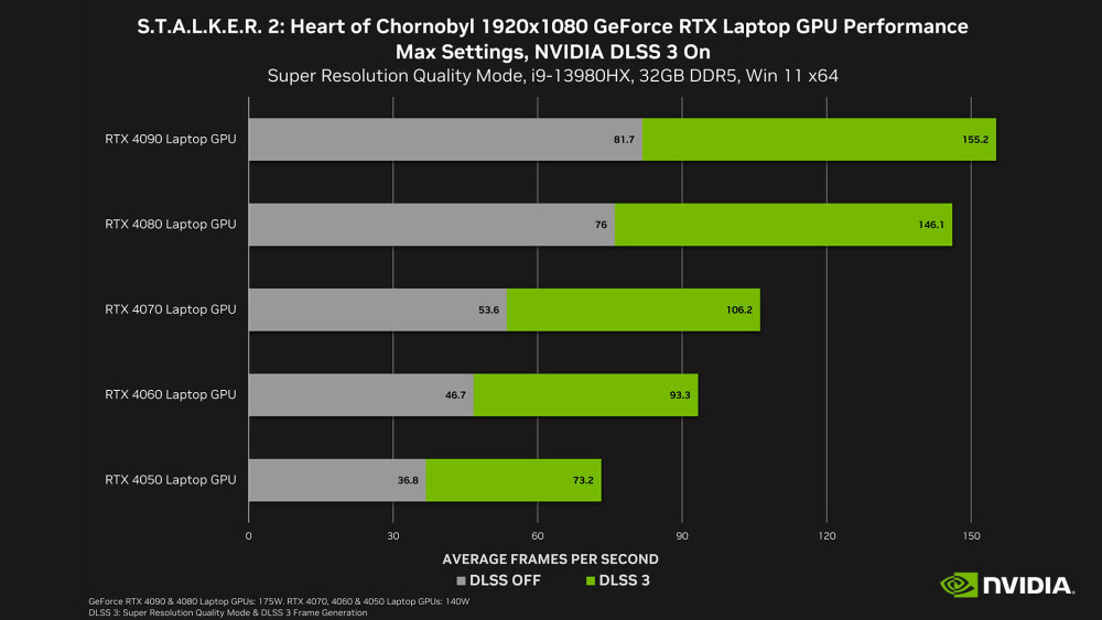 (P) NVIDIA® DLSS 3: tehnologia bazată pe AI care îți aduce FPS maxim la calitate maximă - Imaginea 1