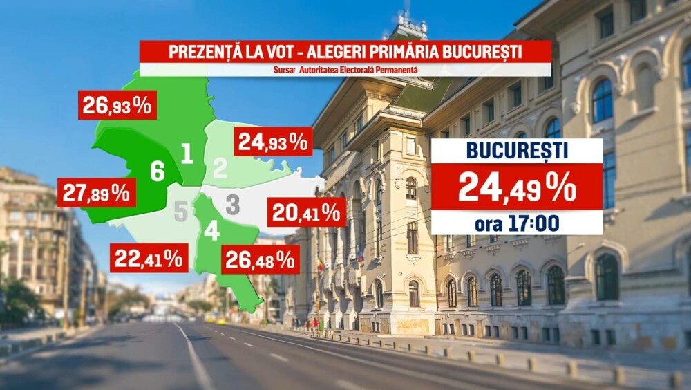 Prezență vot ora 17:00 