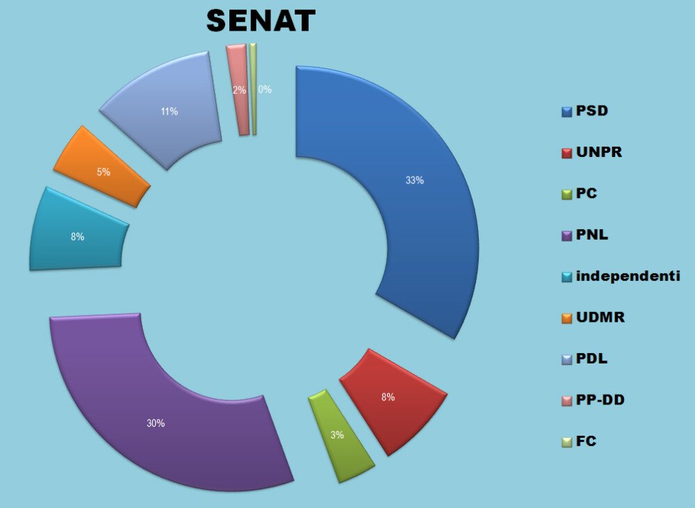 Aritmetica vicepremierului Dragnea: majoritate cu 44%. Calculul Stirile ProTV care arata cum ar putea USD sa guverneze - Imaginea 3