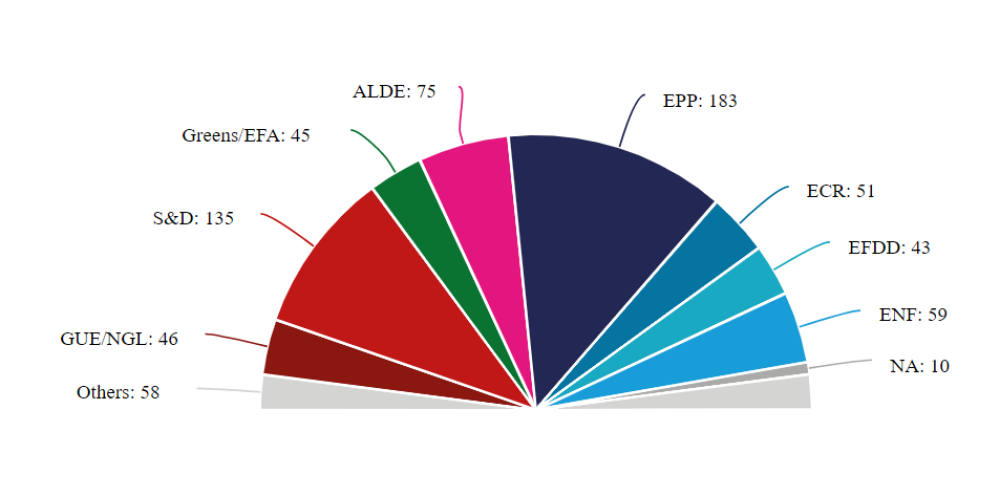 Primul sondaj oficial pentru europarlamentare. Partidul care aproape egalează PSD - Imaginea 1