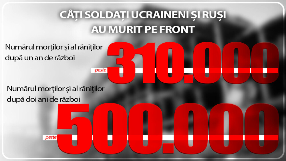 Ferocitatea Rusiei și rezistența Ucrainei în cifre, la 2 ani de război. Costurile conflictului de la granița României | FOTO - Imaginea 27