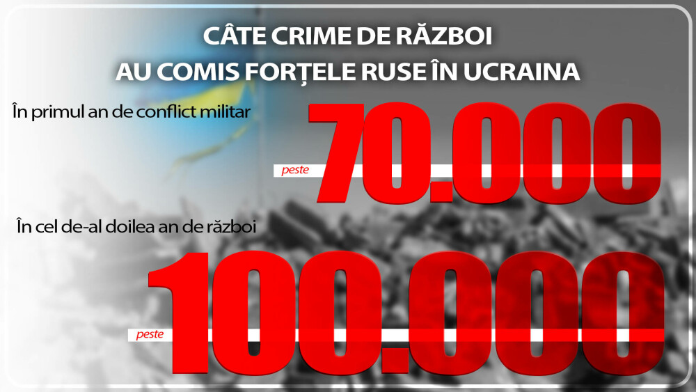 Ferocitatea Rusiei și rezistența Ucrainei în cifre, la 2 ani de război. Costurile conflictului de la granița României | FOTO - Imaginea 28